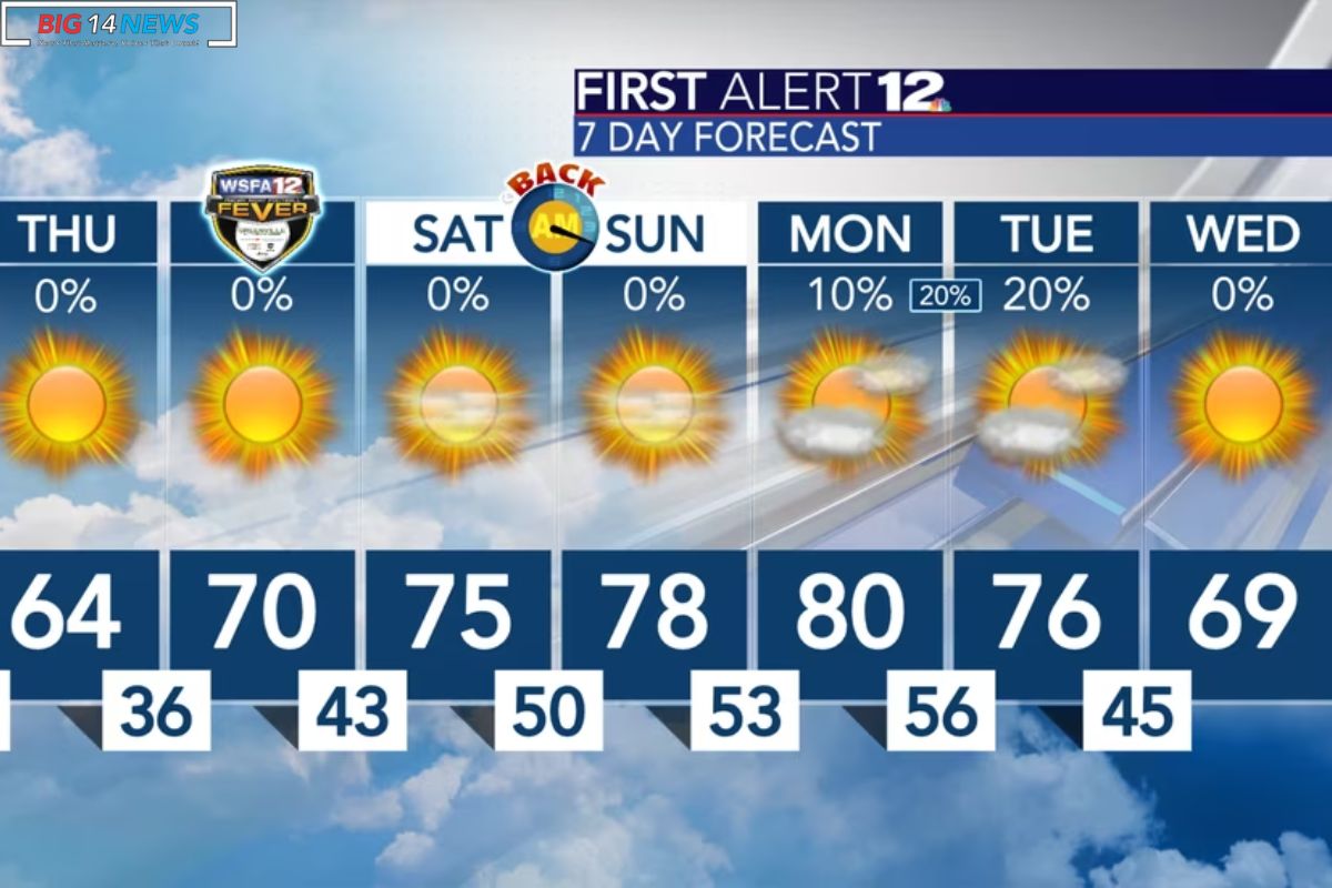 Weekend Forecast Sub Freezing Temperatures