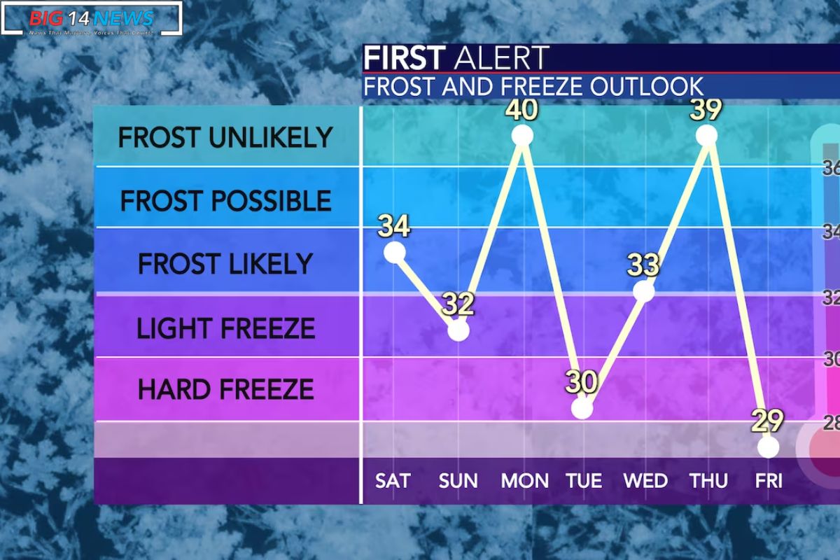 Cold Air to End 2023