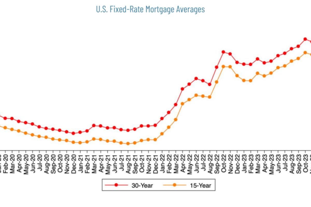 Alabama Economic and Real Estate Report