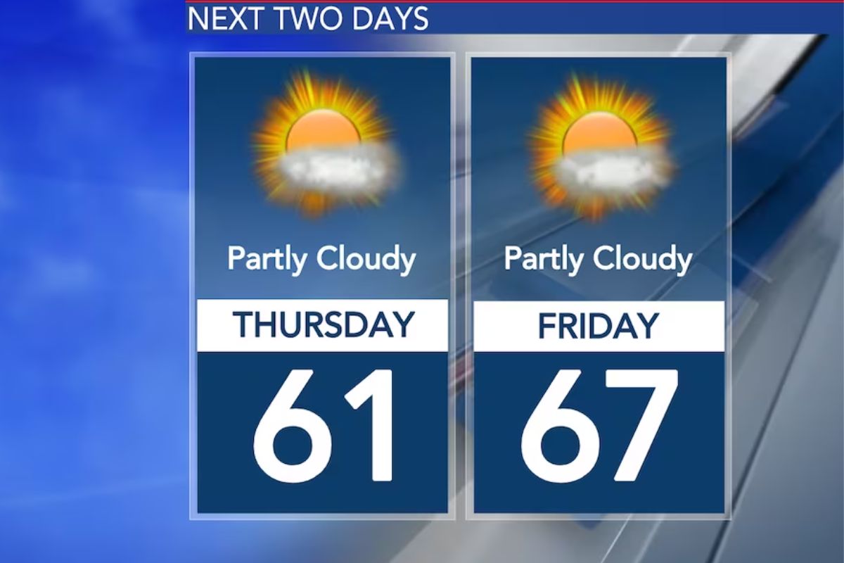 First Alert Sunny End to Week